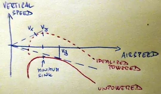 Idealized power curve shift