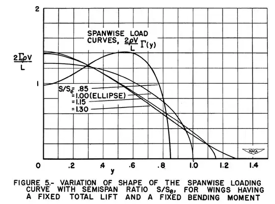 Page 554 from NACA TN 2249