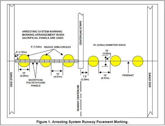 Arresting gear marking