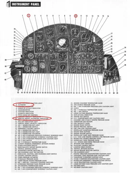 X-52 Instrument Panel