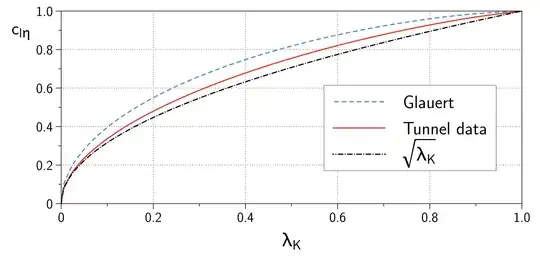 Flap effectiveness over relative depth