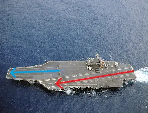 Aircraft carrier with takeoff and landing directions marked