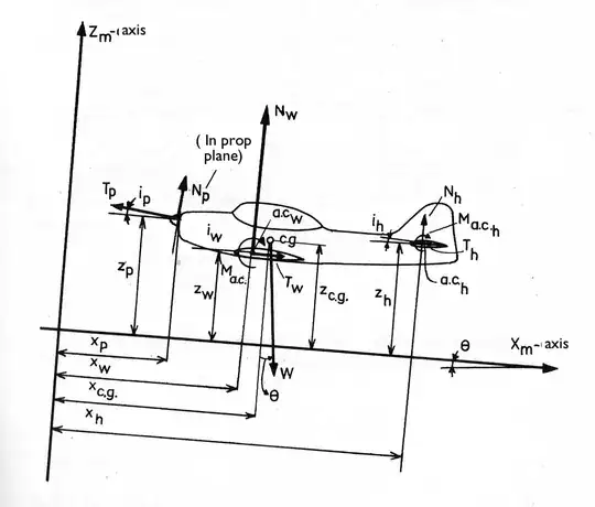 from an old uni book
