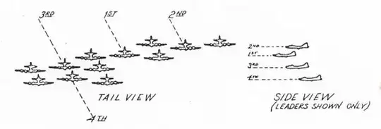 12 Aircraft stacked formation