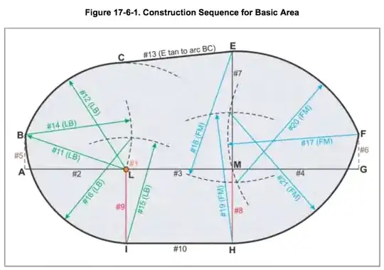Construction Sequence for Holding Pattern Area