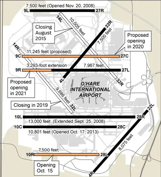 O'Hare Airport runway plan