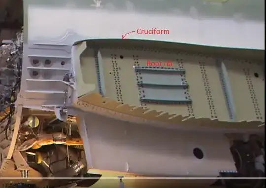 Situation in the video