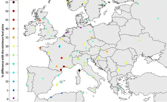 Difference in fuel prices in Europe