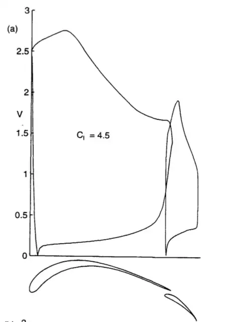 Selig high lift multi element foil