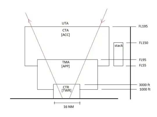 Airspace Organisation
