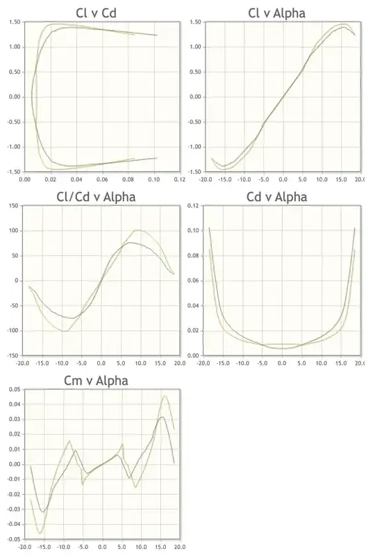 Eppler vs NACA airfoil performance comparison