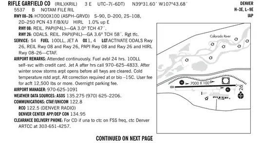 KRIL CHART SUPPLEMENT I