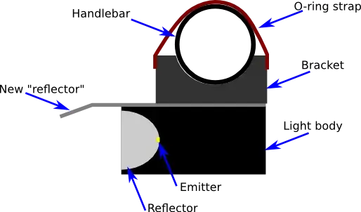 Sketch of bikelight mods