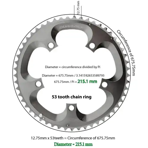Diagram of formula and method