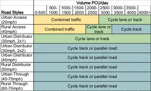 CROW table for cycle infrastructure
