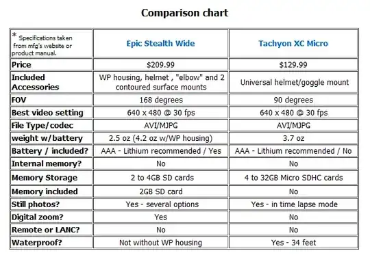 Microcam Comparison