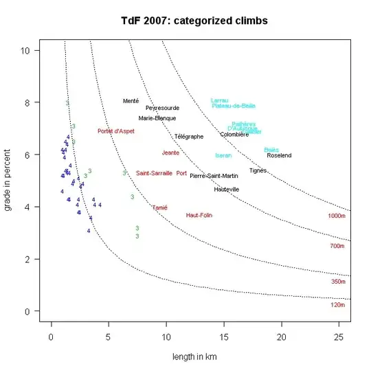 categorized climbs for 2007 TdF