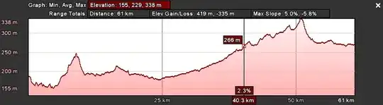 Snapshot of the Elevation Profile