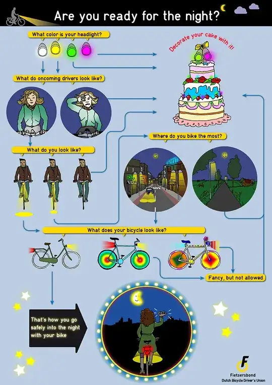 Are you ready for the night? Bicycle lighting hints