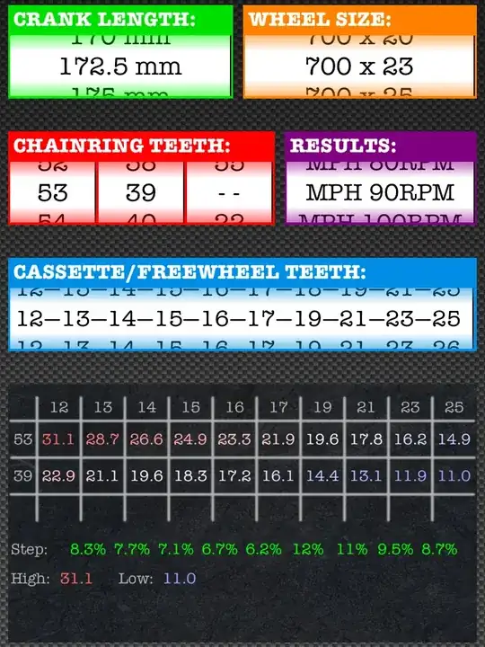 Standard Double gearing and Speed Chart @ 90RPM