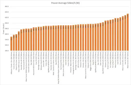 https://www.hambini.com/bicycle-wheel-power-data-50km-h/