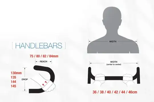 Bar size explanation.