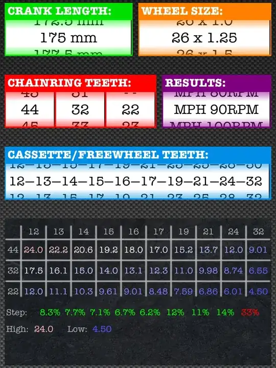 Standard MTB gearing and Speed Chart @ 90RPM