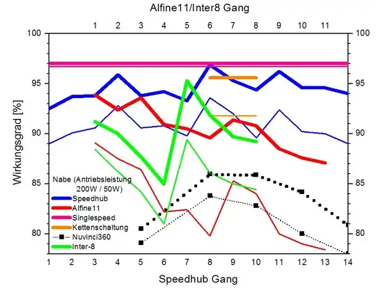 Gearbox comparison chart