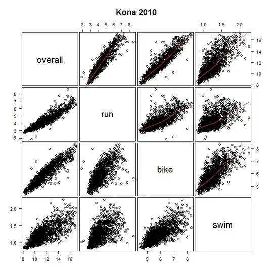 Ironman 2010 scatterplot matrix