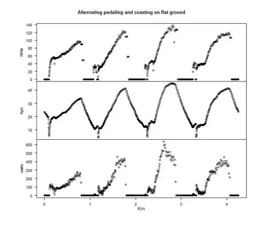alternate pedaling and coasting