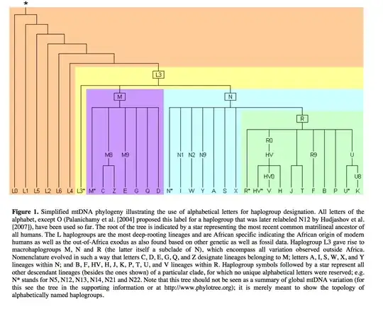 human haplogroups