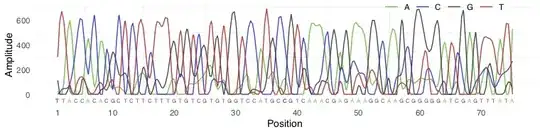 Sequence trace spectrum