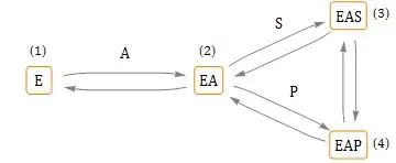 Competitive Activation DIAGRAM