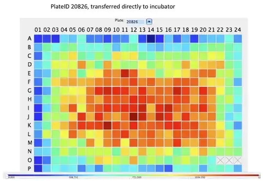 Transferred directly to incubator