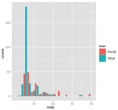 Histogram of recognition site length