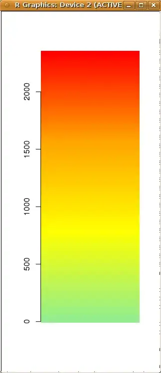 red-green color axis