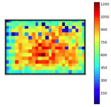 Example of edge effects