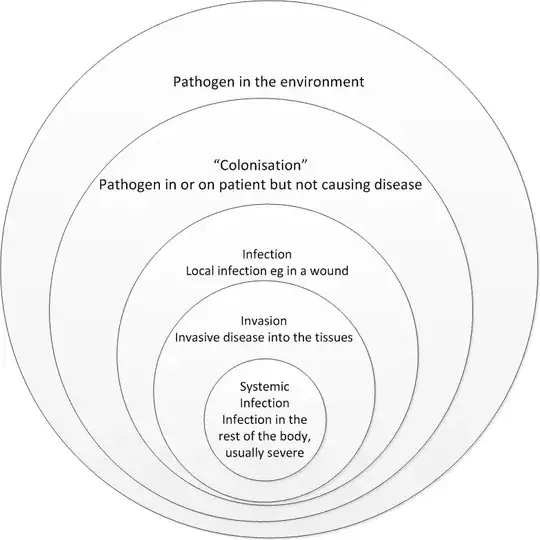 colonisation, invasion, infection