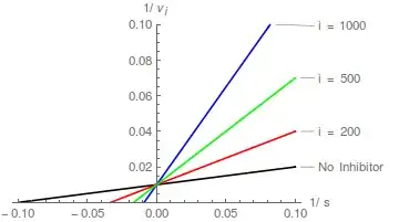 Lineweaver Burk Comp Inh