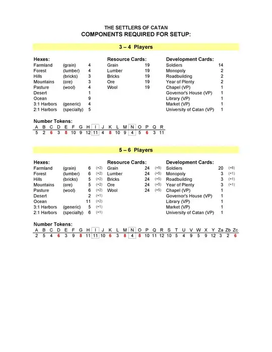 Image of card and token distribution for Catan