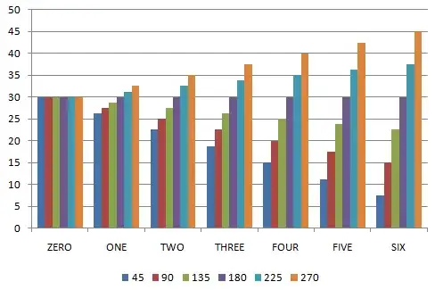 Expected values for various values of X and rolls of the die`enter code here