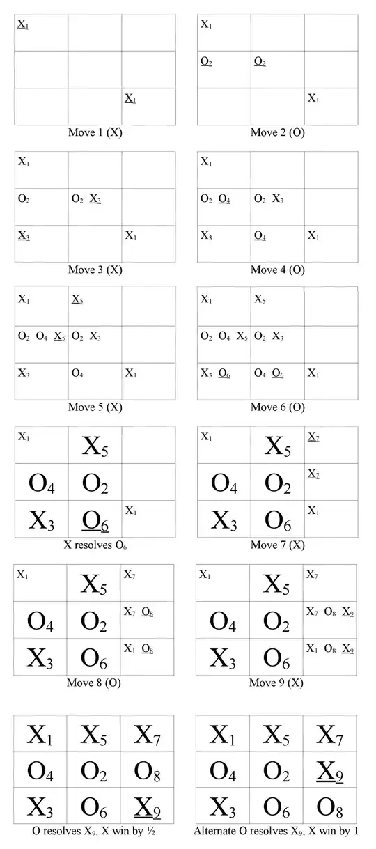Breakdown of Figure 5 game