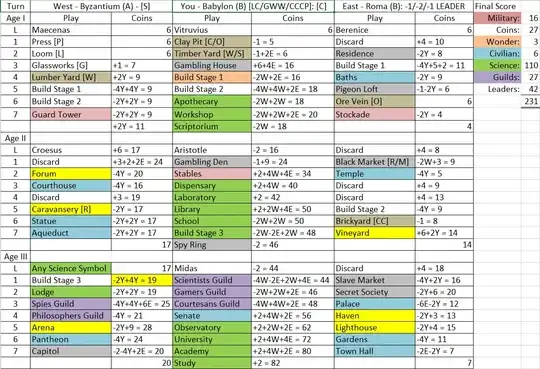 7 Wonders max score for 3 players using Leaders and Cities