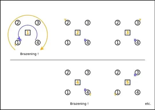 Sequence of turns for four players