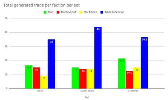Total generated trade per faction set