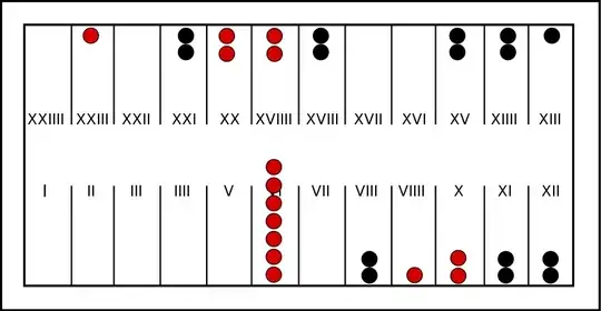 Tabula game played by Emperor Zeno