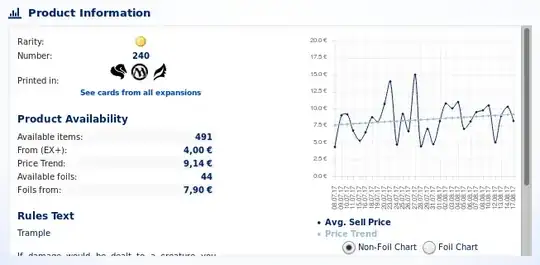 Vigor on magiccardmarket.eu