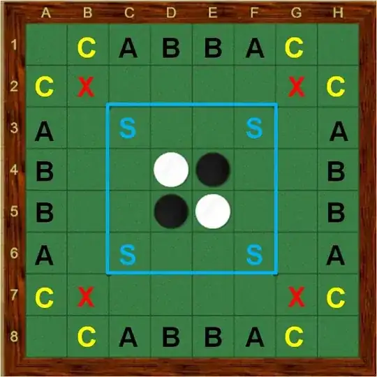 Othello board with "X" squares labeled; they are the four squares one square diagonal from each corner