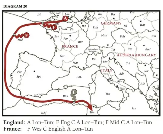 Fleet Convoy diagram