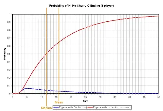 Probability of Hi-Ho Cherry-O Ending (1 player)